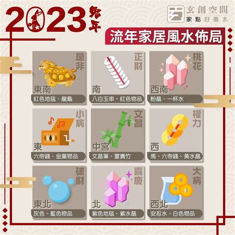 2023風水布局